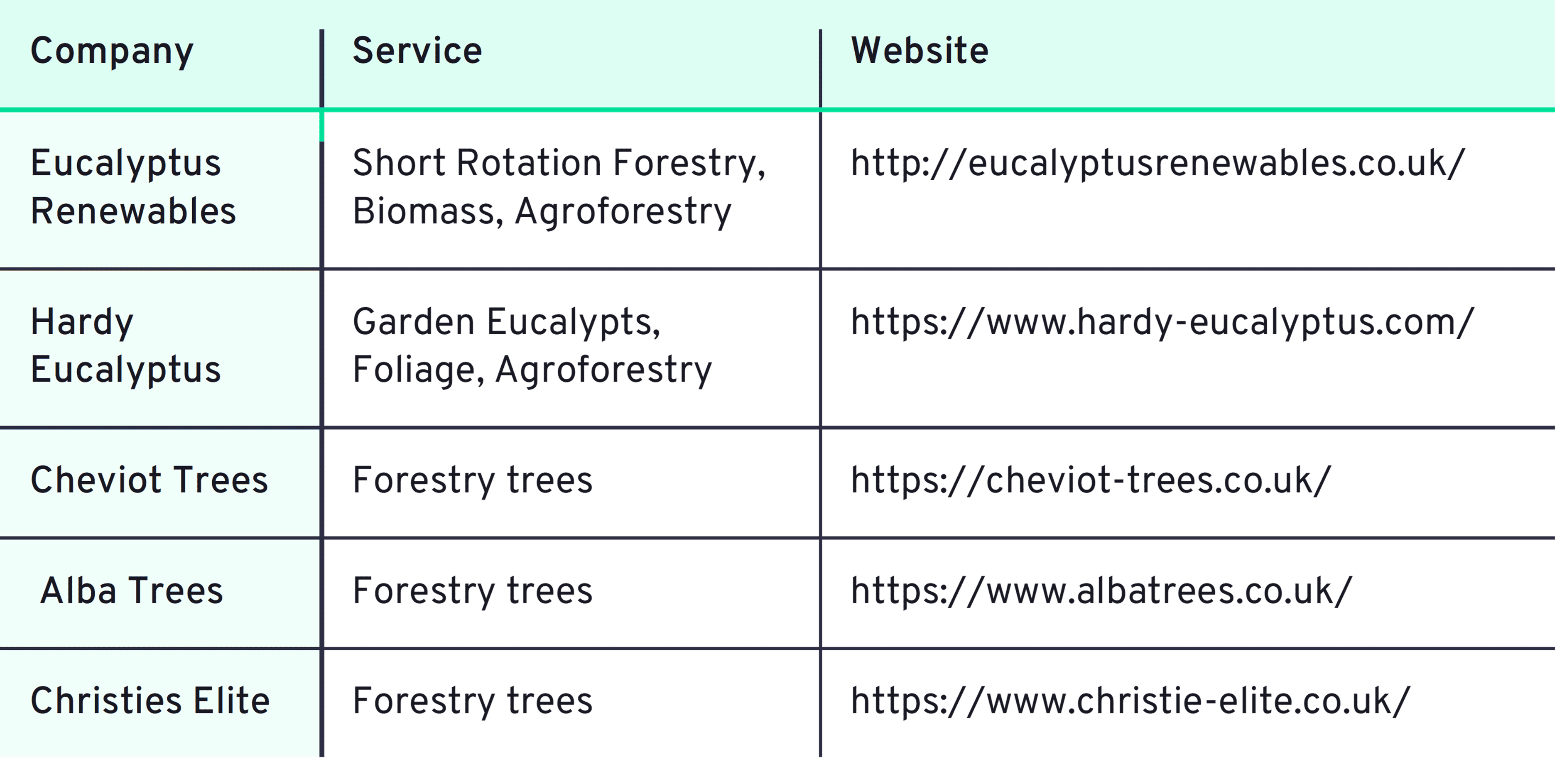 Euc_suppliers.png